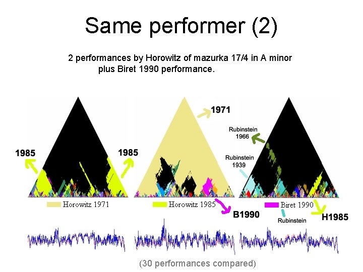 Same performer (2) 2 performances by Horowitz of mazurka 17/4 in A minor plus
