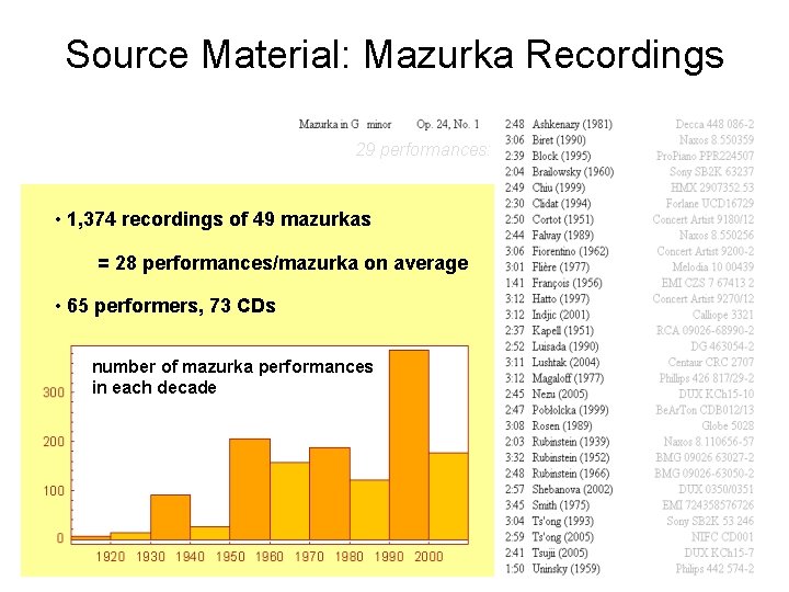 Source Material: Mazurka Recordings 29 performances: • 1, 374 recordings of 49 mazurkas =