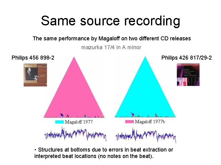 Same source recording The same performance by Magaloff on two different CD releases mazurka