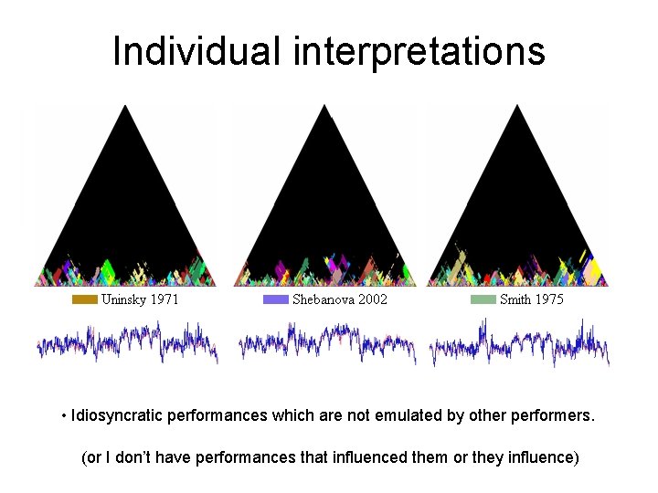 Individual interpretations • Idiosyncratic performances which are not emulated by other performers. (or I