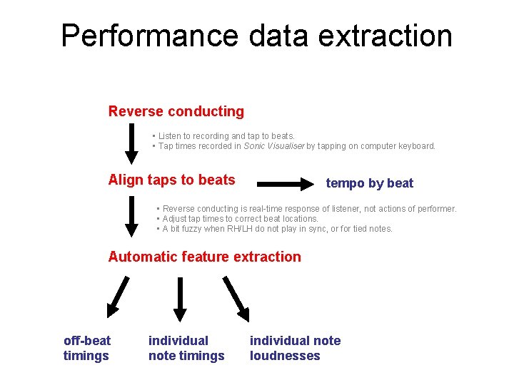 Performance data extraction Reverse conducting • Listen to recording and tap to beats. •