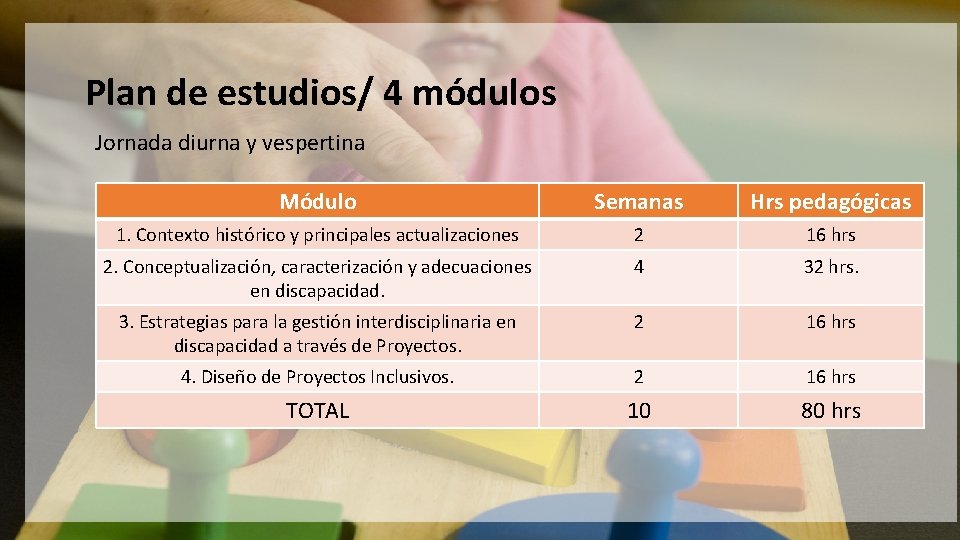 Plan de estudios/ 4 módulos Jornada diurna y vespertina Módulo Semanas Hrs pedagógicas 1.