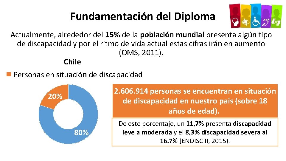 Fundamentación del Diploma Actualmente, alrededor del 15% de la población mundial presenta algún tipo