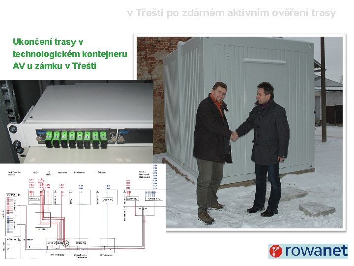 v Třešti po zdárném aktivním ověření trasy Ukončení trasy v technologickém kontejneru AV u