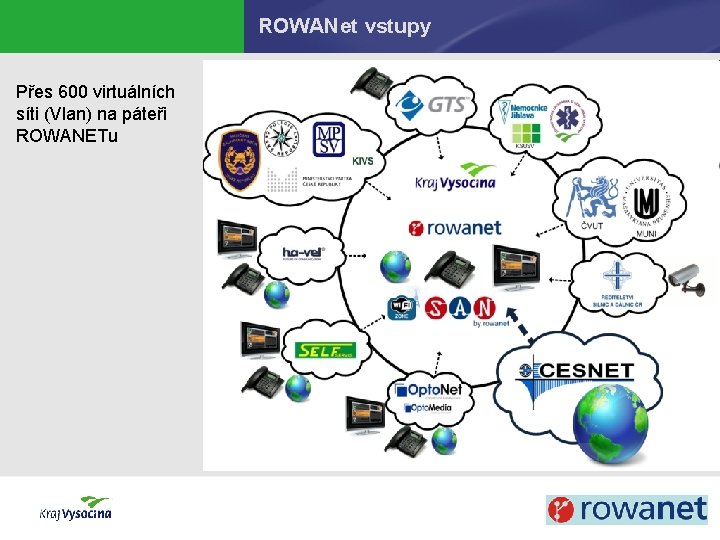 ROWANet vstupy Přes 600 virtuálních síti (Vlan) na páteři ROWANETu 