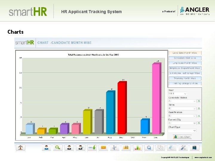 HR Applicant Tracking System a Product of Charts Copyright © ANGLER Technologies www. angleritech.