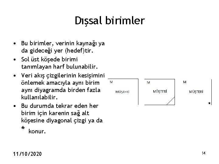 Dışsal birimler • Bu birimler, verinin kaynağı ya da gideceği yer (hedef)tir. • Sol