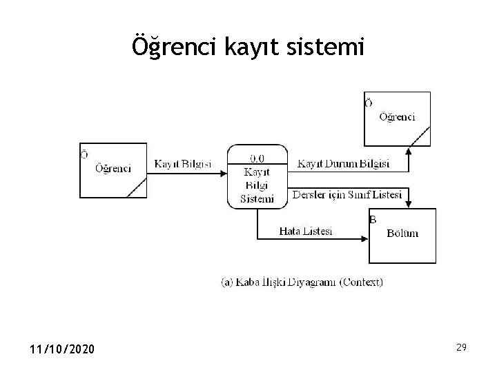 Öğrenci kayıt sistemi 11/10/2020 29 