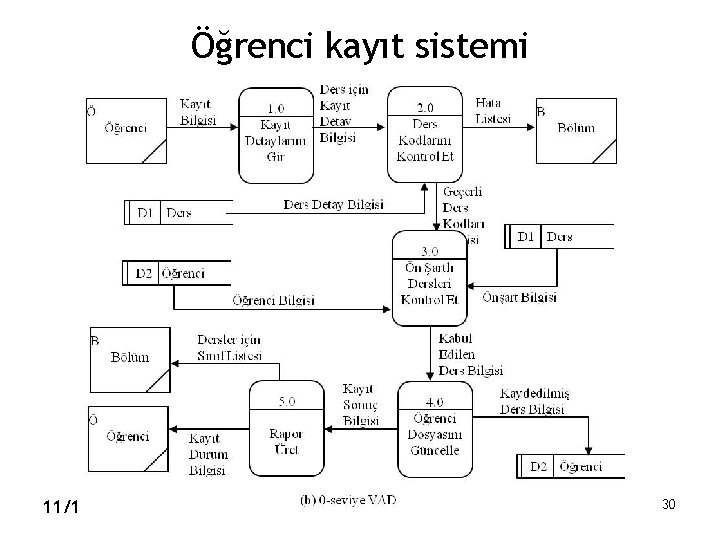 Öğrenci kayıt sistemi 11/10/2020 30 