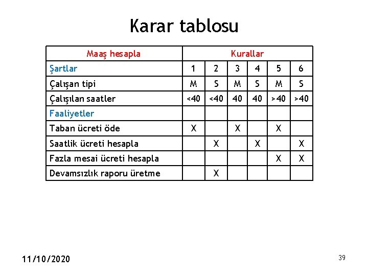 Karar tablosu Maaş hesapla Kurallar Şartlar 1 2 3 4 5 6 Çalışan tipi