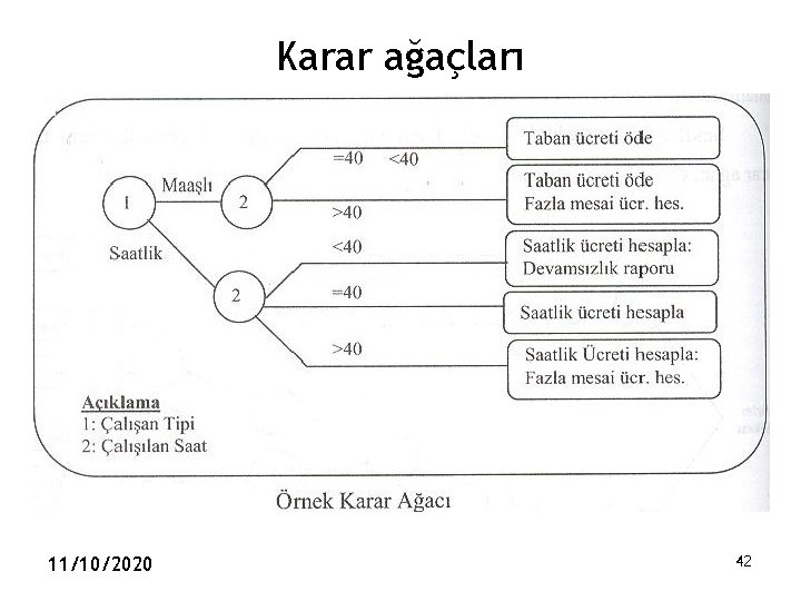 Karar ağaçları 11/10/2020 42 