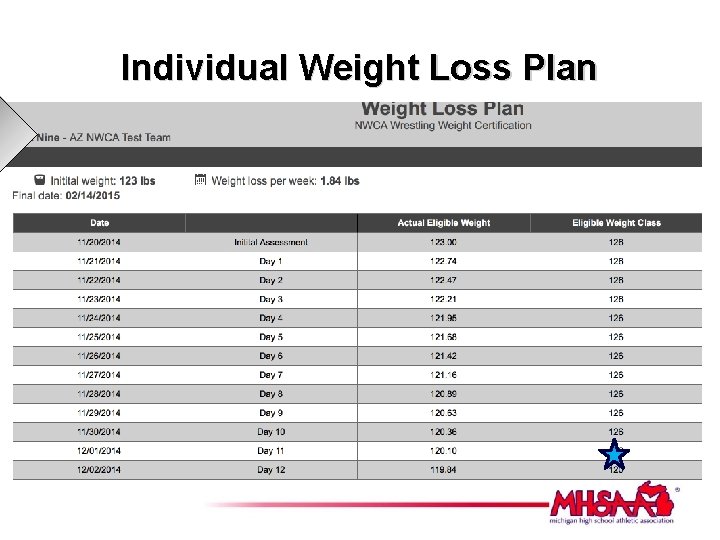 Individual Weight Loss Plan 