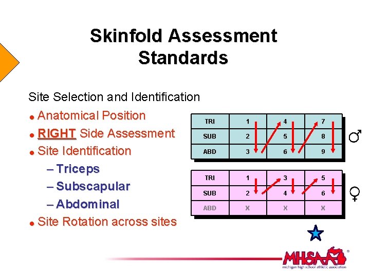 Skinfold Assessment Standards Site Selection and Identification Anatomical Position = RIGHT Side Assessment =