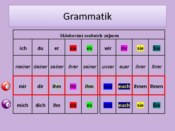 Grammatik Skloňování osobních zájmen ich du er meiner deiner sie es wir ihrer seiner