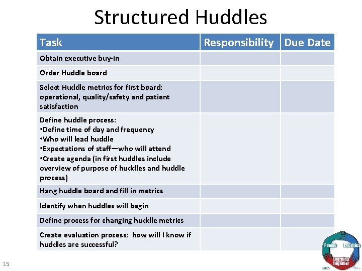 Structured Huddles Task Obtain executive buy-in Order Huddle board Select Huddle metrics for first