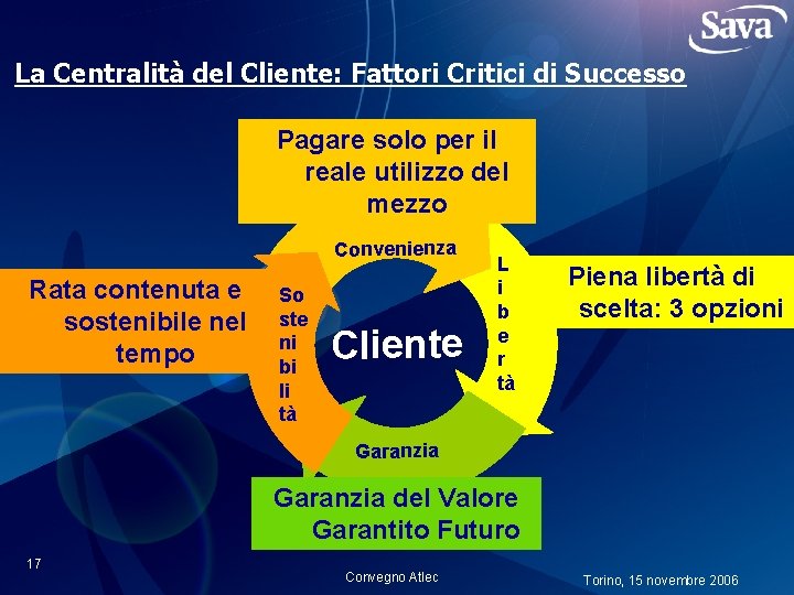 La Centralità del Cliente: Fattori Critici di Successo Pagare solo per il reale utilizzo