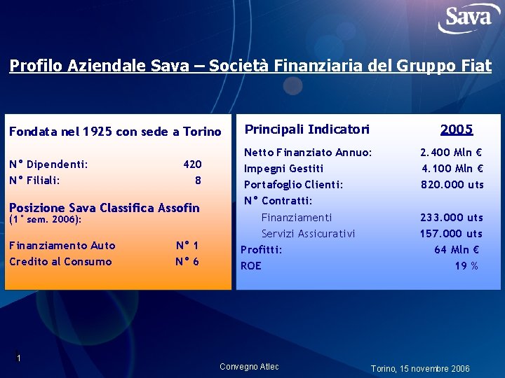 Profilo Aziendale Sava – Società Finanziaria del Gruppo Fiat Fondata nel 1925 con sede