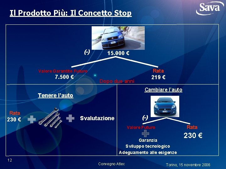 Il Prodotto Più: Il Concetto Stop (-) 15. 000 € Rata Valore Garantito Futuro
