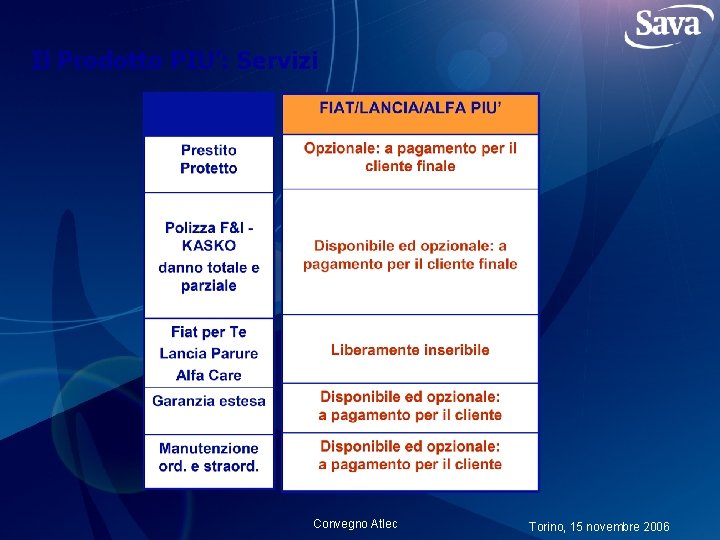 Il Prodotto PIU’: Servizi Convegno Atlec Torino, 15 novembre 2006 