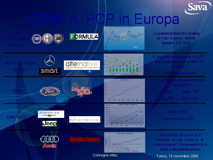 CRM: IL PCP in Europa La penetrazione di Formula in Fiat / Lancia /