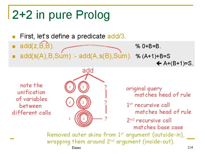 2+2 in pure Prolog n n n First, let’s define a predicate add/3. add(z, 2+2 in pure Prolog n n n First, let’s define a predicate add/3. add(z,