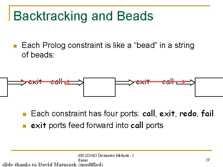 Backtracking and Beads n Each Prolog constraint is like a “bead” in a string Backtracking and Beads n Each Prolog constraint is like a “bead” in a string