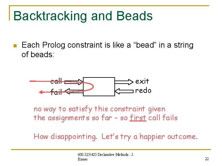 Backtracking and Beads n Each Prolog constraint is like a “bead” in a string Backtracking and Beads n Each Prolog constraint is like a “bead” in a string