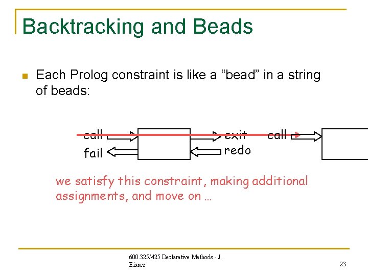 Backtracking and Beads n Each Prolog constraint is like a “bead” in a string Backtracking and Beads n Each Prolog constraint is like a “bead” in a string