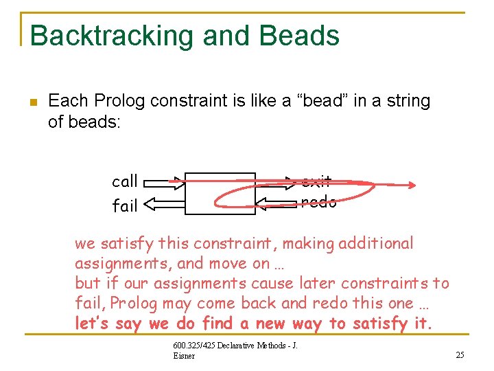 Backtracking and Beads n Each Prolog constraint is like a “bead” in a string Backtracking and Beads n Each Prolog constraint is like a “bead” in a string