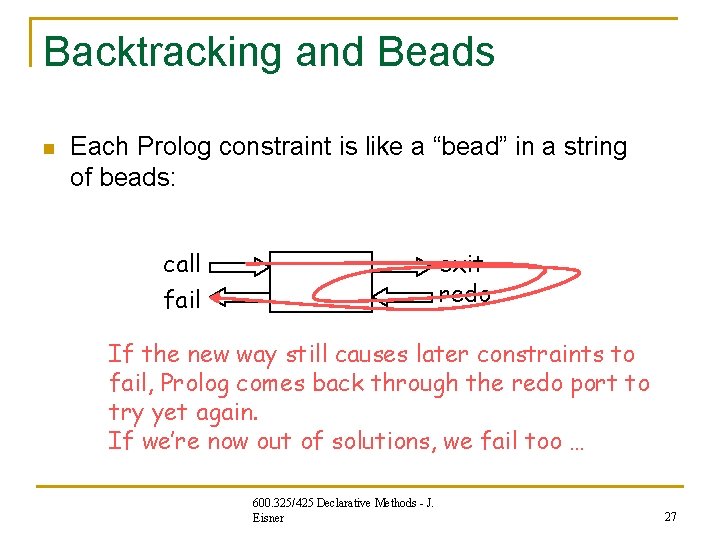 Backtracking and Beads n Each Prolog constraint is like a “bead” in a string Backtracking and Beads n Each Prolog constraint is like a “bead” in a string