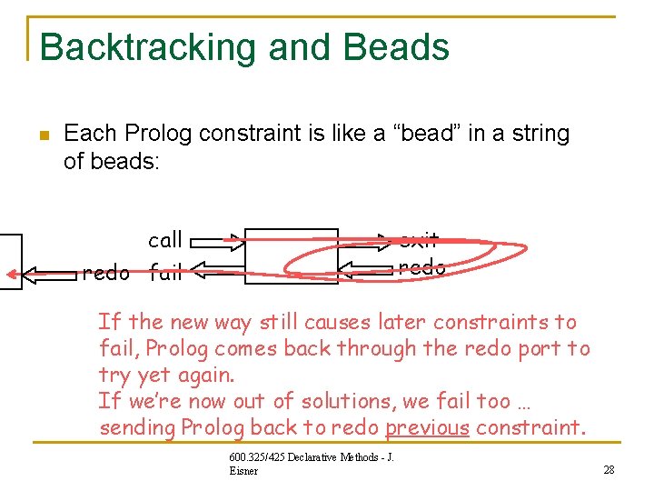 Backtracking and Beads n Each Prolog constraint is like a “bead” in a string Backtracking and Beads n Each Prolog constraint is like a “bead” in a string