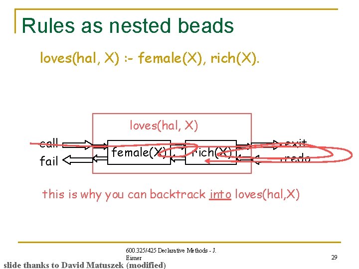 Rules as nested beads loves(hal, X) : - female(X), rich(X). loves(hal, X) call fail Rules as nested beads loves(hal, X) : - female(X), rich(X). loves(hal, X) call fail