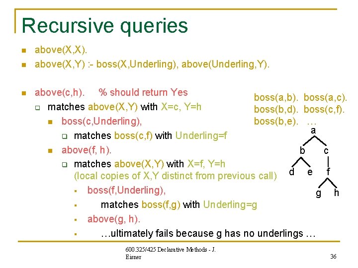 Recursive queries n n n above(X, X). above(X, Y) : - boss(X, Underling), above(Underling, Recursive queries n n n above(X, X). above(X, Y) : - boss(X, Underling), above(Underling,
