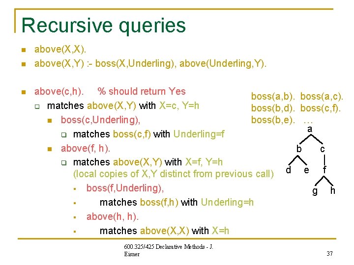 Recursive queries n n n above(X, X). above(X, Y) : - boss(X, Underling), above(Underling, Recursive queries n n n above(X, X). above(X, Y) : - boss(X, Underling), above(Underling,