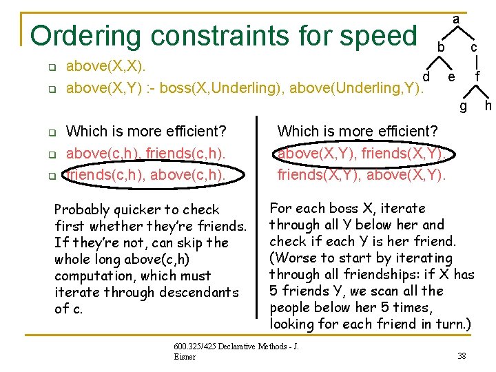 Ordering constraints for speed q q a b above(X, X). d above(X, Y) : Ordering constraints for speed q q a b above(X, X). d above(X, Y) :