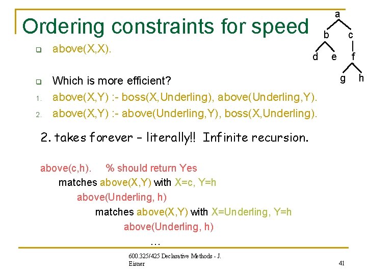 a Ordering constraints for speed q q 1. 2. above(X, X). b d Which a Ordering constraints for speed q q 1. 2. above(X, X). b d Which