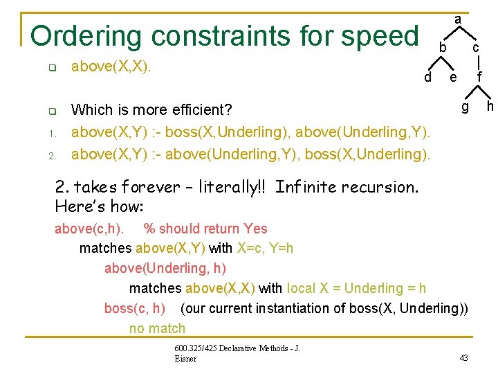 a Ordering constraints for speed q q 1. 2. above(X, X). b d Which a Ordering constraints for speed q q 1. 2. above(X, X). b d Which