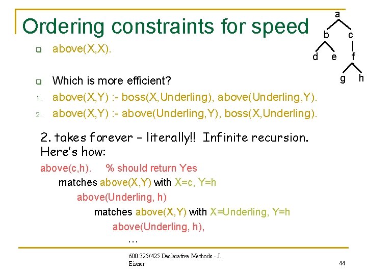 a Ordering constraints for speed q q 1. 2. above(X, X). b d Which a Ordering constraints for speed q q 1. 2. above(X, X). b d Which