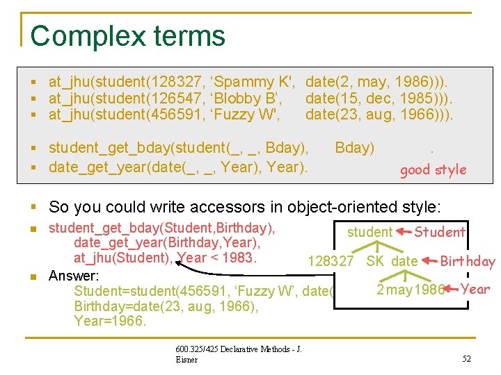 Complex terms § at_jhu(student(128327, ‘Spammy K', date(2, may, 1986))). § at_jhu(student(126547, ‘Blobby B’, date(15, Complex terms § at_jhu(student(128327, ‘Spammy K', date(2, may, 1986))). § at_jhu(student(126547, ‘Blobby B’, date(15,