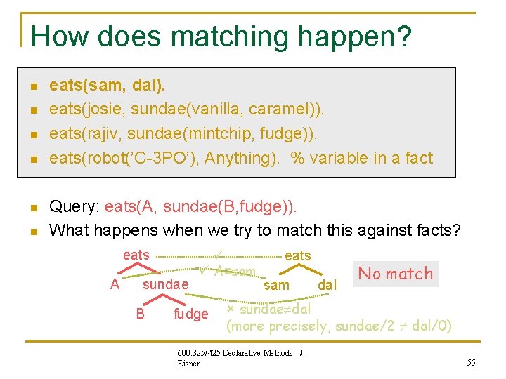 How does matching happen? n n n eats(sam, dal). eats(josie, sundae(vanilla, caramel)). eats(rajiv, sundae(mintchip, How does matching happen? n n n eats(sam, dal). eats(josie, sundae(vanilla, caramel)). eats(rajiv, sundae(mintchip,