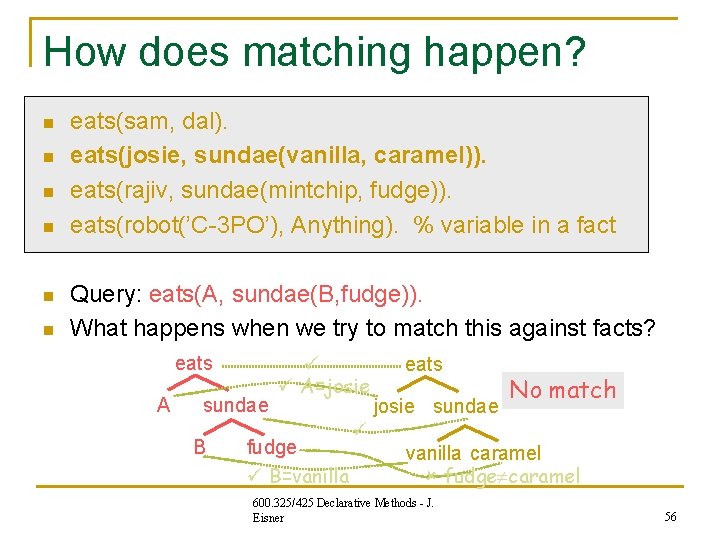 How does matching happen? n n n eats(sam, dal). eats(josie, sundae(vanilla, caramel)). eats(rajiv, sundae(mintchip, How does matching happen? n n n eats(sam, dal). eats(josie, sundae(vanilla, caramel)). eats(rajiv, sundae(mintchip,