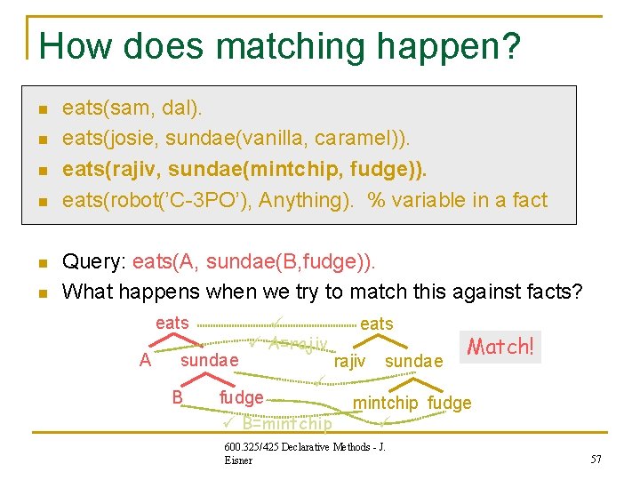 How does matching happen? n n n eats(sam, dal). eats(josie, sundae(vanilla, caramel)). eats(rajiv, sundae(mintchip, How does matching happen? n n n eats(sam, dal). eats(josie, sundae(vanilla, caramel)). eats(rajiv, sundae(mintchip,