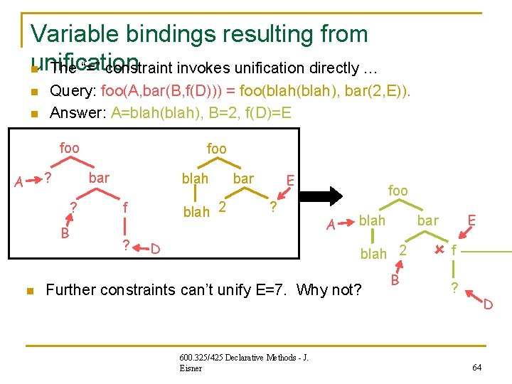 Variable bindings resulting from unification n The “=” constraint invokes unification directly … n Variable bindings resulting from unification n The “=” constraint invokes unification directly … n