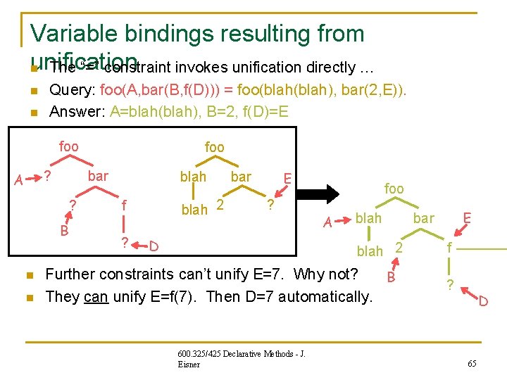 Variable bindings resulting from unification n The “=” constraint invokes unification directly … n Variable bindings resulting from unification n The “=” constraint invokes unification directly … n