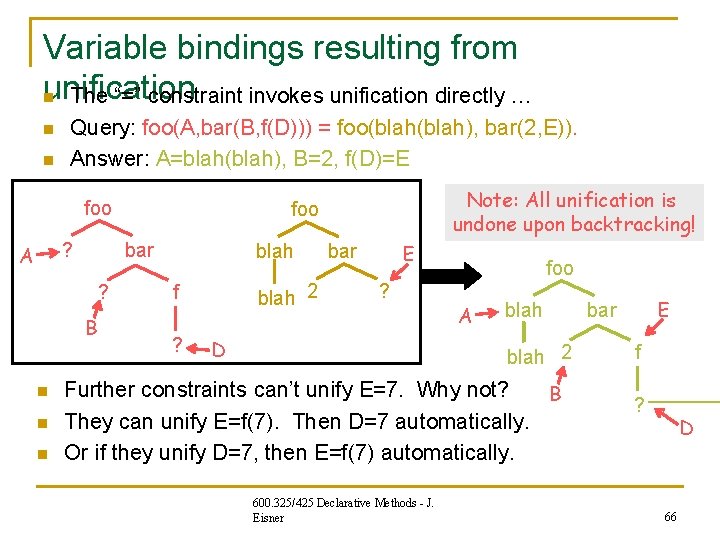 Variable bindings resulting from unification n The “=” constraint invokes unification directly … n Variable bindings resulting from unification n The “=” constraint invokes unification directly … n
