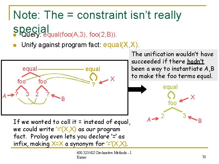 Note: The = constraint isn’t really special Query: equal(foo(A, 3), foo(2, B)). n n Note: The = constraint isn’t really special Query: equal(foo(A, 3), foo(2, B)). n n