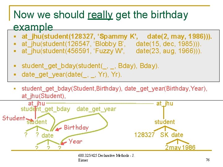 Now we should really get the birthday example § at_jhu(student(128327, ‘Spammy K', date(2, may, Now we should really get the birthday example § at_jhu(student(128327, ‘Spammy K', date(2, may,