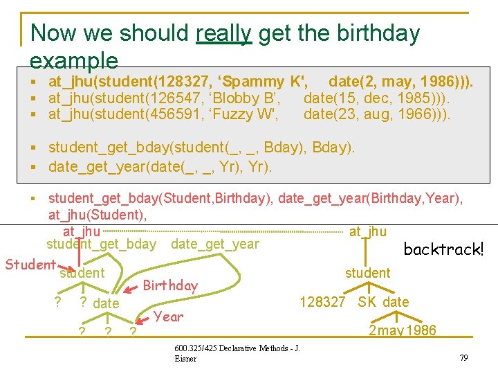 Now we should really get the birthday example § at_jhu(student(128327, ‘Spammy K', date(2, may, Now we should really get the birthday example § at_jhu(student(128327, ‘Spammy K', date(2, may,