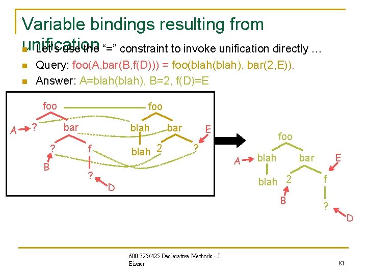 Variable bindings resulting from unification n Let’s use the “=” constraint to invoke unification Variable bindings resulting from unification n Let’s use the “=” constraint to invoke unification