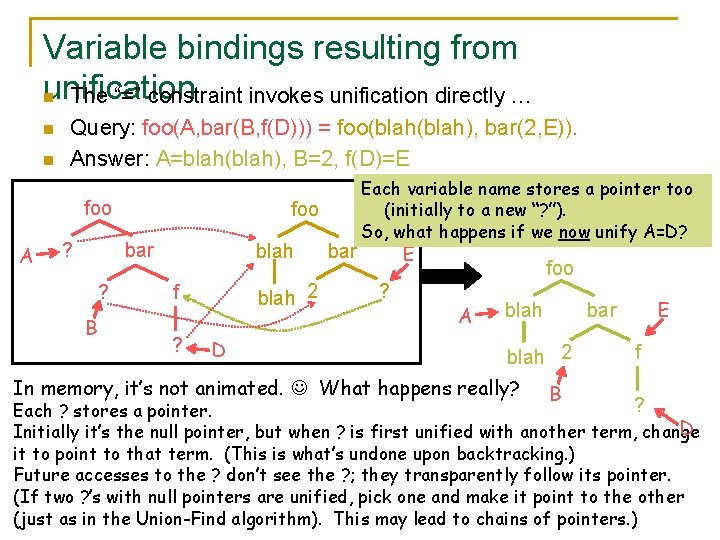 Variable bindings resulting from unification n The “=” constraint invokes unification directly … n Variable bindings resulting from unification n The “=” constraint invokes unification directly … n